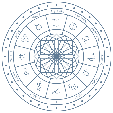 astrology image
